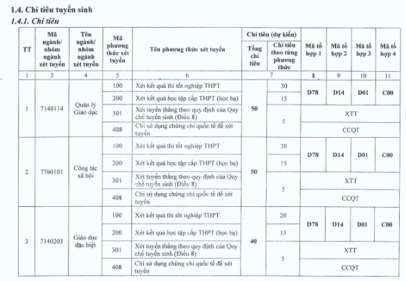 Các trường xét học bạ năm 2024 ở Hà Nội mới nhất, thí sinh không nên bỏ lỡ- Ảnh 2.