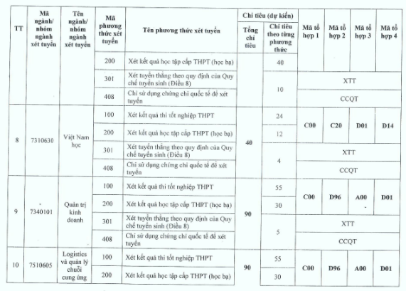Các trường xét học bạ năm 2024 ở Hà Nội mới nhất, thí sinh không nên bỏ lỡ- Ảnh 4.