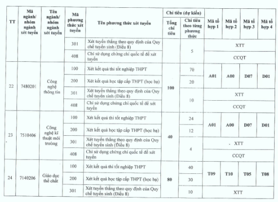 Các trường xét học bạ năm 2024 ở Hà Nội mới nhất, thí sinh không nên bỏ lỡ- Ảnh 8.