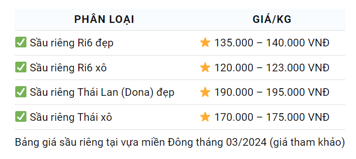 Giá sầu riêng hôm nay 5/3: Trồng sầu riêng ra trái nghịch vụ đang là "câu chuyện nóng" ở Đông-Tây Nam bộ- Ảnh 3.