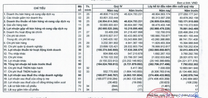 Đầu tư LDG (LDG) muốn bán dự án để trả nợ- Ảnh 2. Đầu tư LDG (LDG) muốn bán dự án để trả nợ- Ảnh 2.