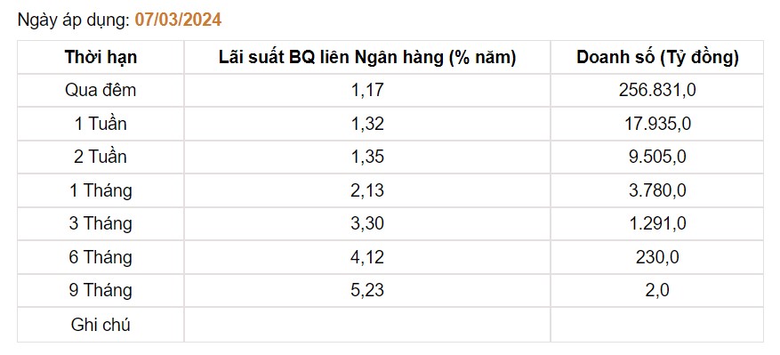 Giá USD thị trường tự do vẫn tăng mạnh         - Ảnh 3.