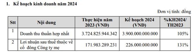 Đất Xanh: Trình kế hoạch lãi tăng 31%, kỳ vọng mở bán dự án Gem Riverside vào quý III- Ảnh 1.