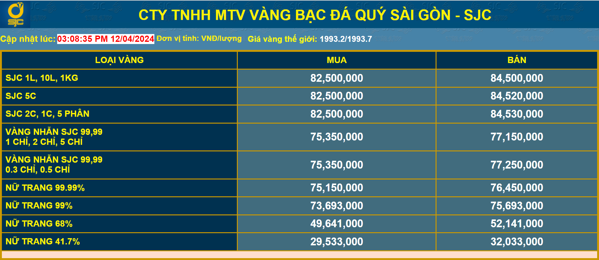 Thủ tướng yêu cầu xử lý nghiêm các hành vi gây mất ổn định, an toàn thị trường vàng- Ảnh 1.