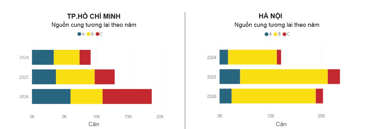 Chuyên gia Savills chỉ ra 3 lý do khiến phân khúc nhà ở hạng B vẫn được ưa chuộng tại Hà Nội- Ảnh 2.