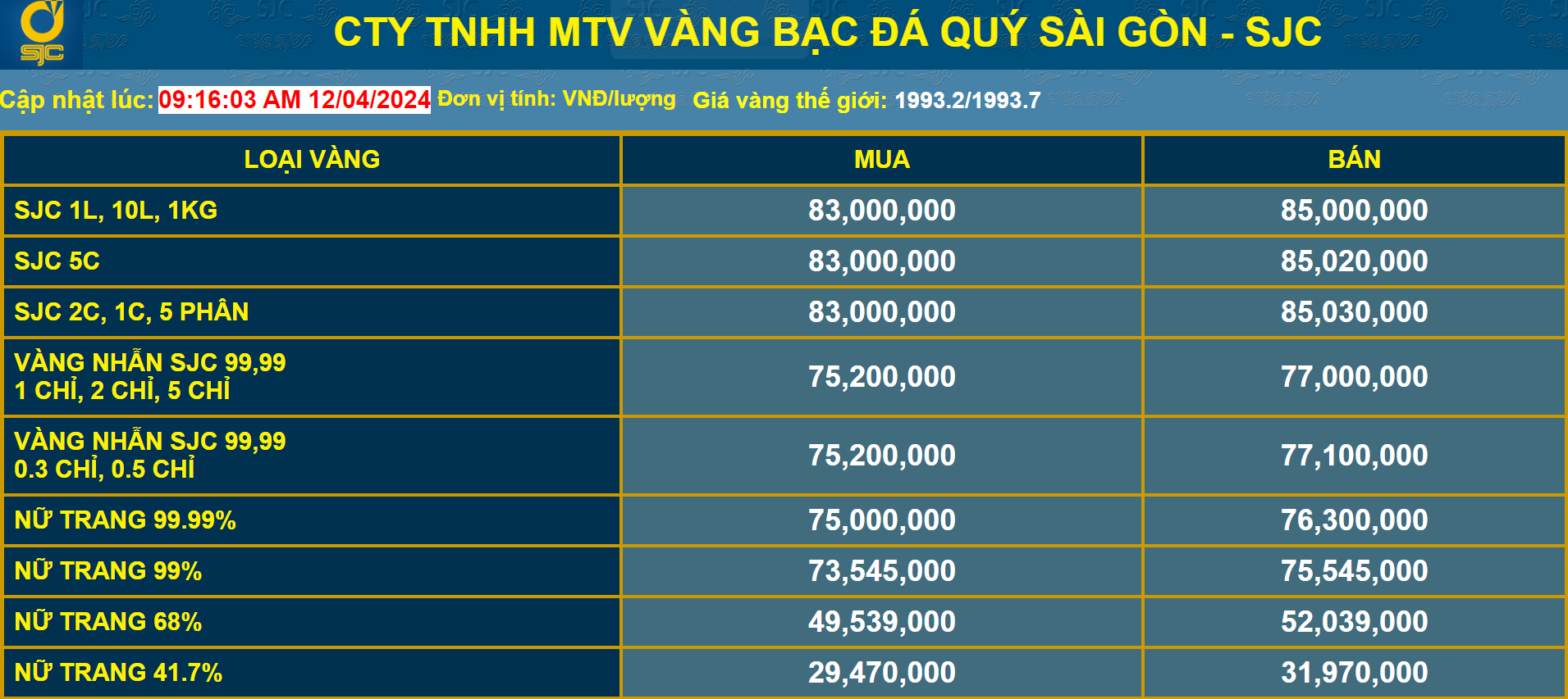 Cập nhật giá vàng hôm nay 12/4: Vàng liên tục ”đánh bay” các mức giá, người dân vẫn chen chân mua vàng "đu đỉnh"- Ảnh 1.