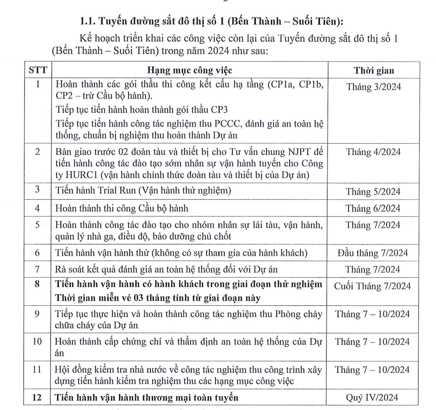 9 cầu đi bộ kết nối ga Metro số 1 TP.HCM trước ngày về đích - Ảnh 16.
