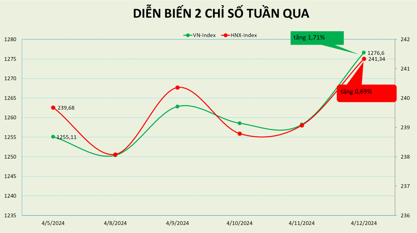 Xu hướng tăng ngắn hạn quay lại với VN-Index - Ảnh 1.