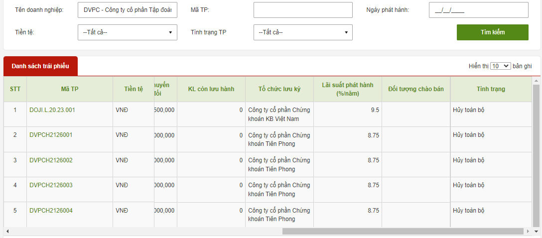 Doji báo lãi năm 2023 giảm 52%, nợ phải trả hơn 15.800 tỷ đồng- Ảnh 2. Doji báo lãi năm 2023 giảm 52%, nợ phải trả hơn 15.800 tỷ đồng- Ảnh 2.