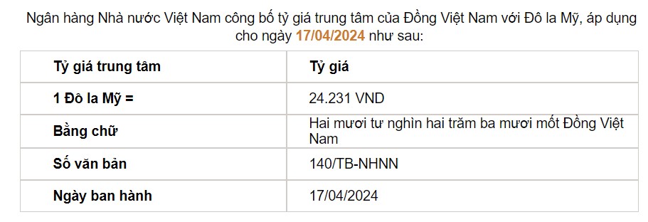 Giá USD hôm nay 17/4: USD ngân hàng đồng loạt tăng cao vút- Ảnh 2.