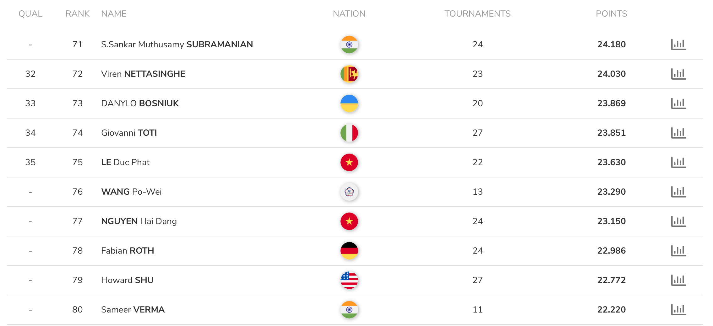 Tay vợt Lê Đức Phát bất ngờ giành vé dự Olympic 2024?- Ảnh 1.