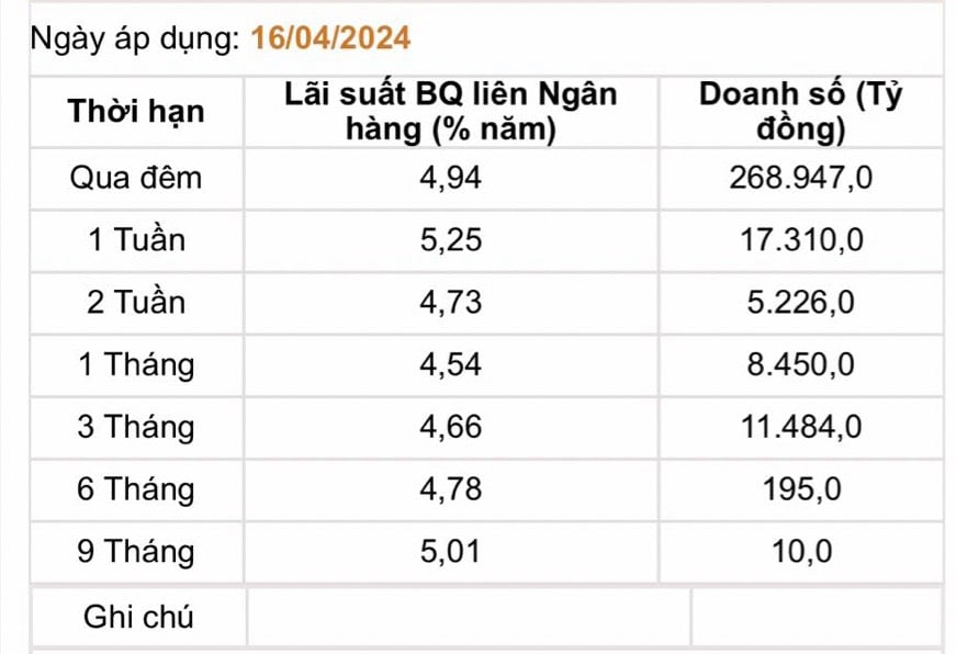 Giá USD hôm nay 18/4: Thế giới giảm, trong nước tiếp tục "đu đỉnh"- Ảnh 3.