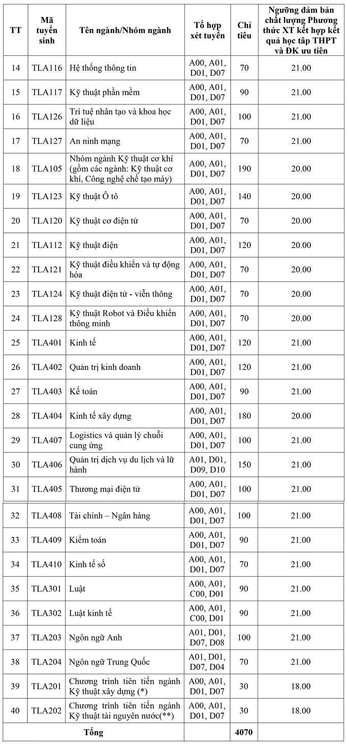 Thêm các trường đại học xét học bạ năm 2024 ở Hà Nội, thí sinh đặc biệt lưu ý điều này- Ảnh 2.