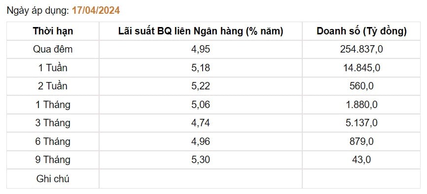 Giá USD hôm nay 20/4: Thị trường tự do và ngân hàng tiếp đà lập đỉnh- Ảnh 3.