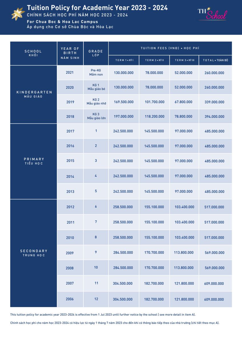 Học phí lớp 6 các trường tư thục ở Hà Nội năm 2024: Lên tới nửa tỷ đồng cho một năm học- Ảnh 5.