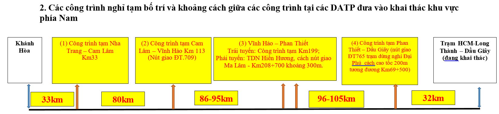 Hàng loạt liên danh trúng thầu trạm dừng nghỉ trên cao tốc Bắc - Nam- Ảnh 1.