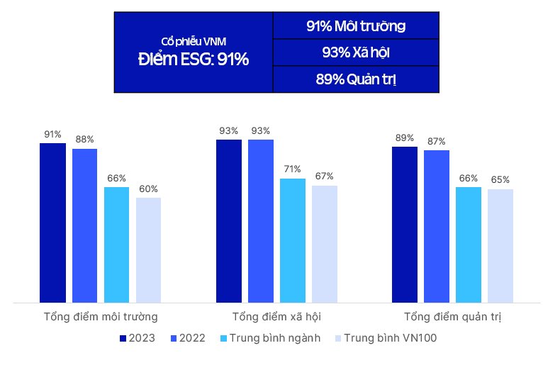 CEO Vinamilk: Ưu tiên của chúng tôi là tiếp tục tăng thị phần, đảm bảo hiệu quả kinh doanh và cổ tức cho cổ đông- Ảnh 7.