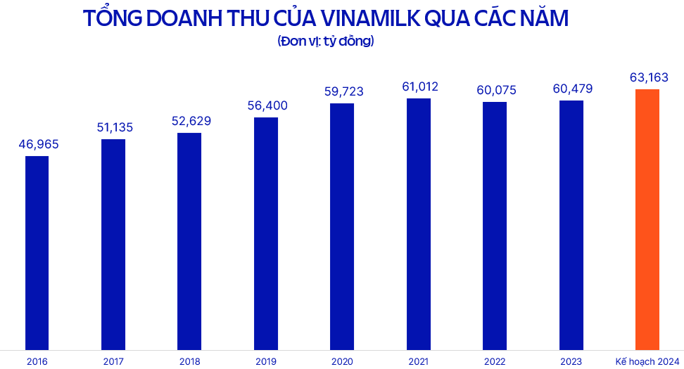 ĐHCĐ VINAMILK: Cổ đông quan tâm về chiến lược thương hiệu, sản phẩm và phát triển bền vững- Ảnh 2.