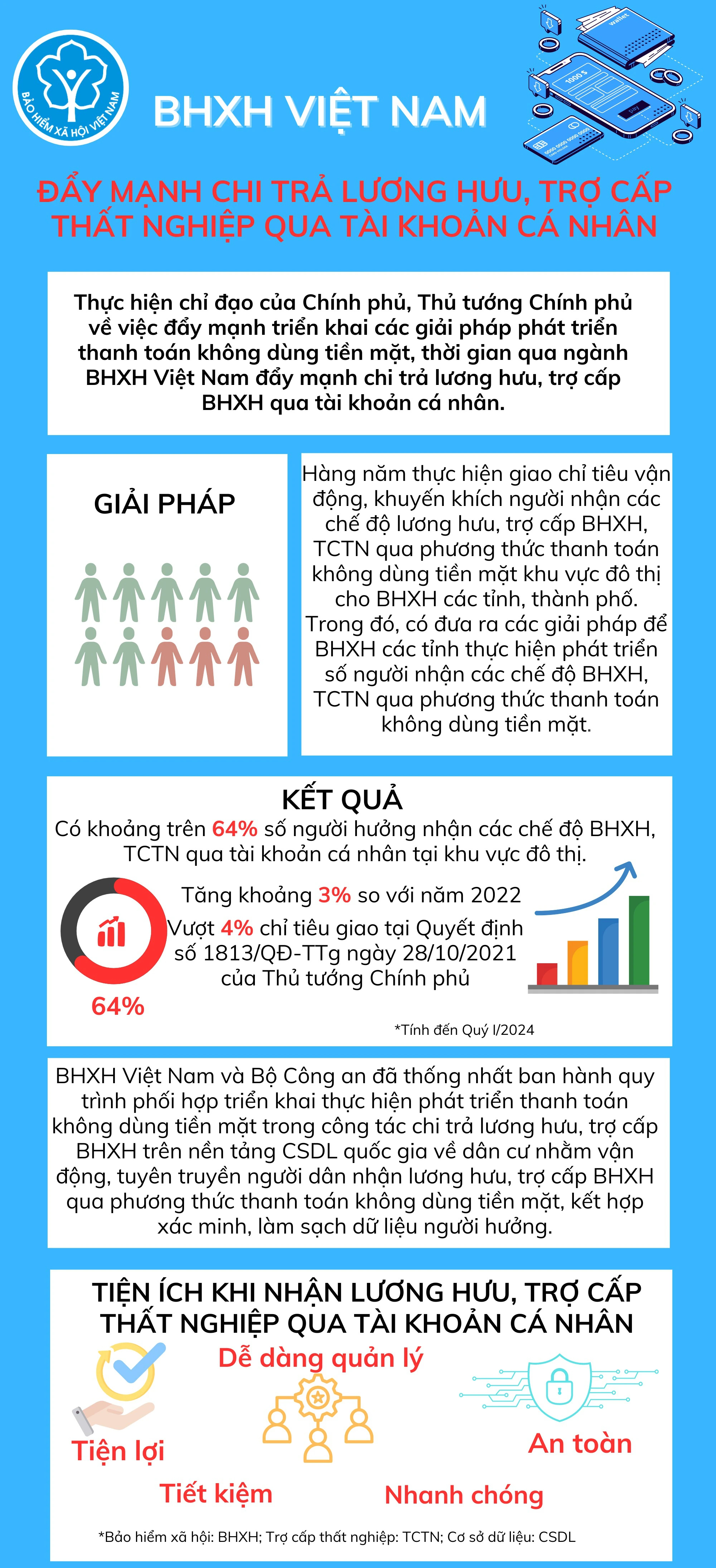 Đẩy mạnh chi trả lương hưu, trợ cấp qua tài khoản cá nhân - Ảnh 2.
