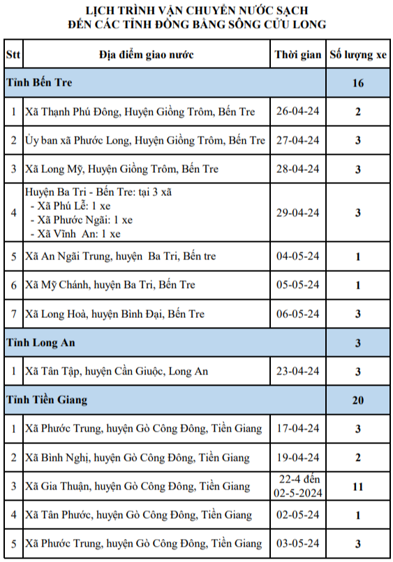 Giọt nước mát giữa mùa nắng hạn - Ảnh 2.