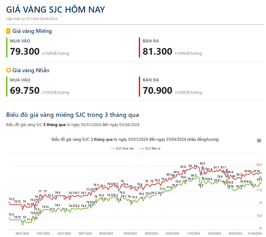 Giá vàng hôm nay 3/4: Tăng không ngừng, có thể đạt 2.300 USD/ounce- Ảnh 2.