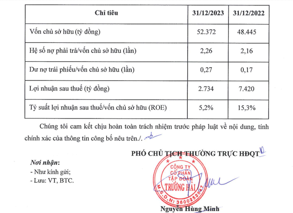 Forbes: Tổng tài sản tỷ phú Trần Bá Dương giảm 300 triệu USD- Ảnh 3.