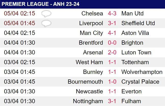 Liverpool lấy lại ngôi đầu Premier League, HLV Klopp vẫn chê đội nhà - Ảnh 3.