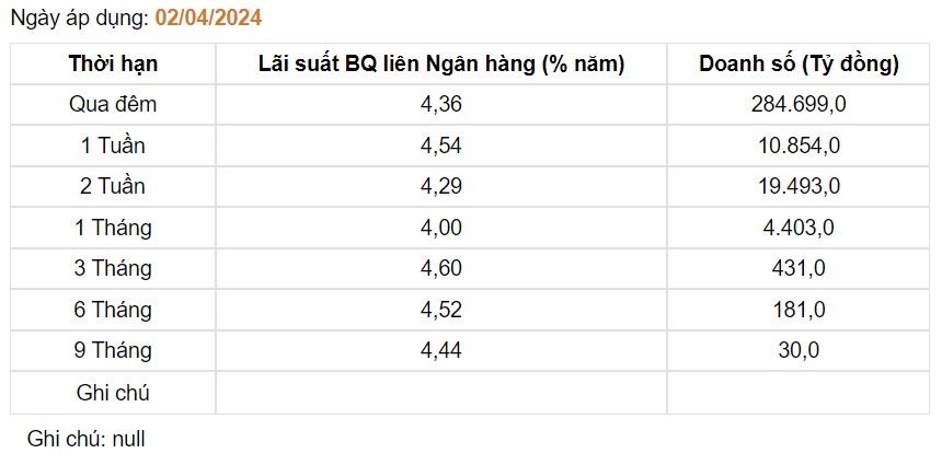 Giá USD hôm nay 4/4: Ngân hàng tiếp tục tăng "chóng mặt", đồng bạc xanh trái chiều- Ảnh 3.
