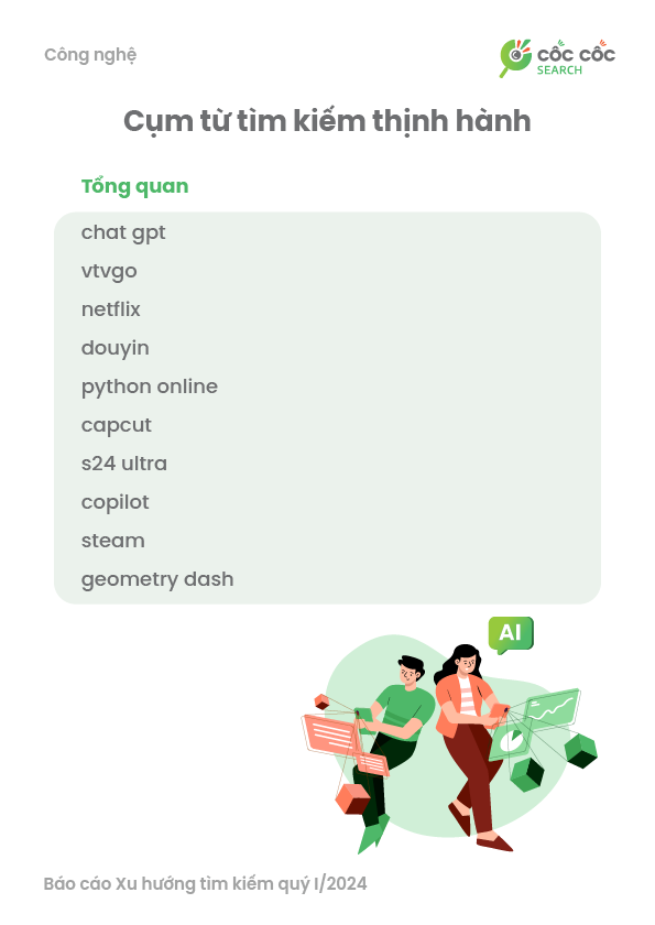Xu hướng tìm kiếm trên mạng của người Việt: Chủ đề Công nghệ tăng đột biến, giá vàng, vé máy bay được quan tâm- Ảnh 4.