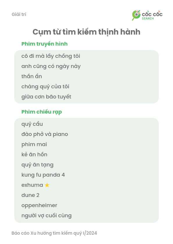 Xu hướng tìm kiếm trên mạng của người Việt: Chủ đề Công nghệ tăng đột biến, giá vàng, vé máy bay được quan tâm- Ảnh 3.