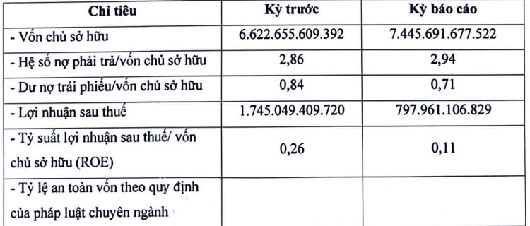 Một doanh nghiệp bất động sản tại Quảng Ninh giảm lợi nhuận năm 2023- Ảnh 1. Một doanh nghiệp bất động sản tại Quảng Ninh giảm lợi nhuận năm 2023- Ảnh 1.