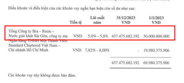 8,5 triệu cổ phiếu SCD của Nước giải khát Chương Dương sẽ "rời" sàn HoSE từ ngày 6/4- Ảnh 2.