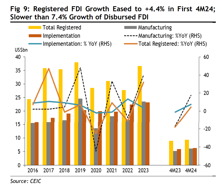 Maybank nâng dự báo lạm phát 2024 của Việt Nam lên 3,7%, cảnh báo chi phí nhập khẩu tăng cao- Ảnh 3.