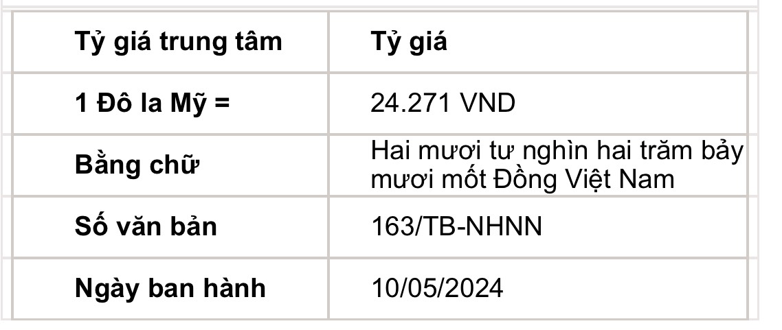 Giá USD hôm nay 10/5: Tỷ giá trung tâm tiếp đà tăng, tự do suy giảm- Ảnh 2.
