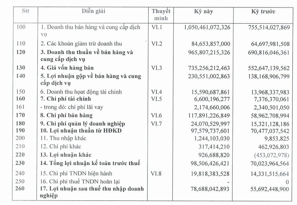 Chủ tịch 82 tuổi của 1 công ty thu nhập 7,5 tỷ đồng/tháng, đây là lý do- Ảnh 3.