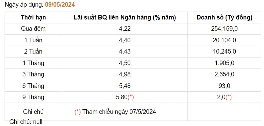 Giá USD hôm nay 12/5: Thị trường tự do bất ngờ tăng nóng- Ảnh 3.