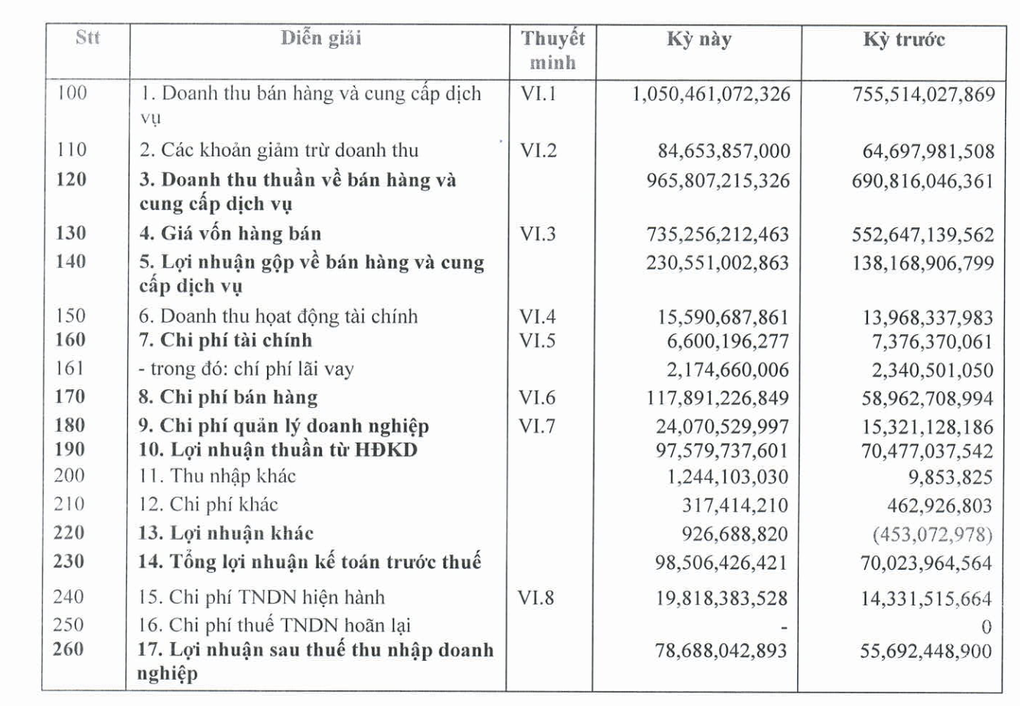 "Lộc Trời" thành lộc cho công ty khử trùng- Ảnh 2.