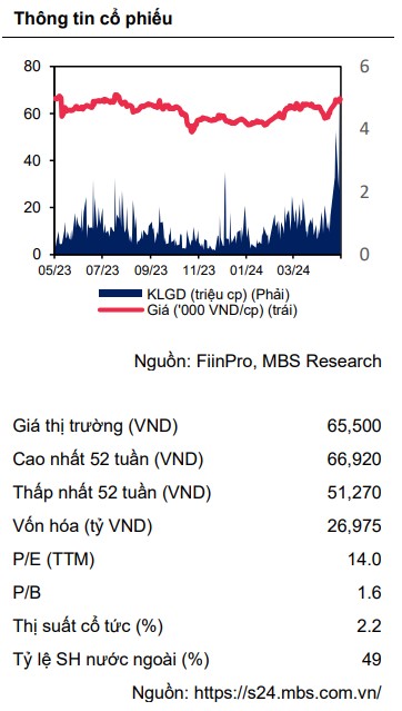 Lý do gì khiến cổ phiếu REE được khuyến nghị khả quan với giá mục tiêu 76.800 đồng/cổ phiếu?- Ảnh 2.