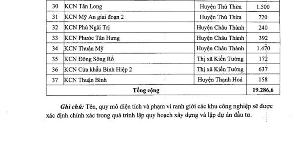 Tầm nhìn của Long An đến 2050: 88 khu công nghiệp - Ảnh 6.