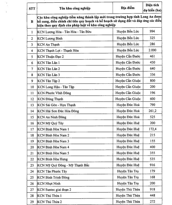 Tầm nhìn của Long An đến 2050: 88 khu công nghiệp - Ảnh 5.