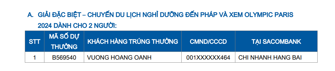 Chinh phục Olympic Games Paris 2024: Các phần thưởng giá trị lớn đã có chủ. - Ảnh 2.