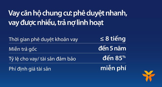 Rút ngắn thời gian chờ an cư nhờ ưu đãi miễn trả gốc 5 năm- Ảnh 2.