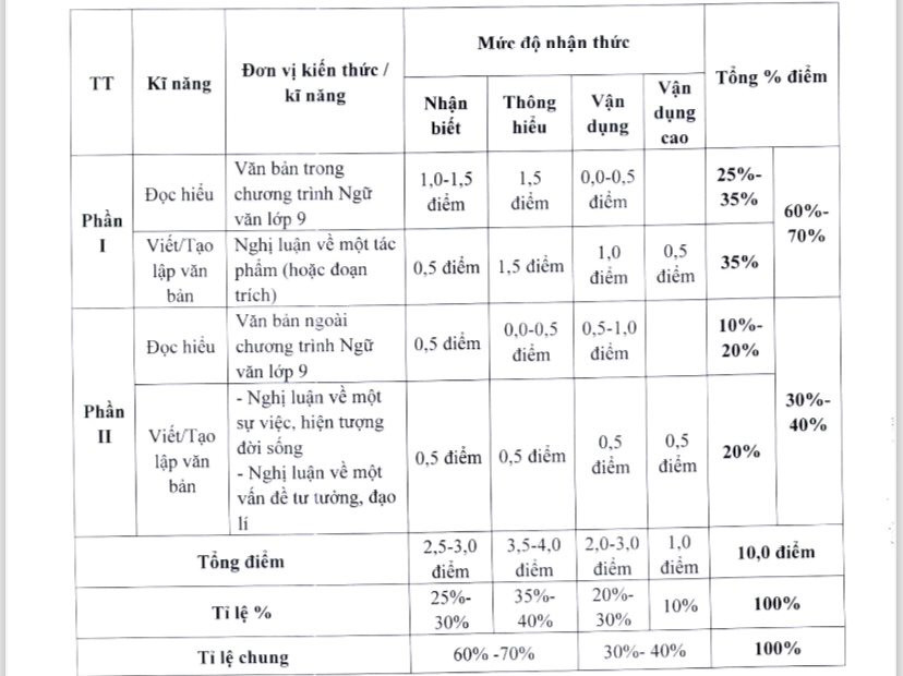 Đề minh họa vào lớp 10 môn Văn 2024 ở Hà Nội nhanh nhất và chính xác nhất- Ảnh 4.