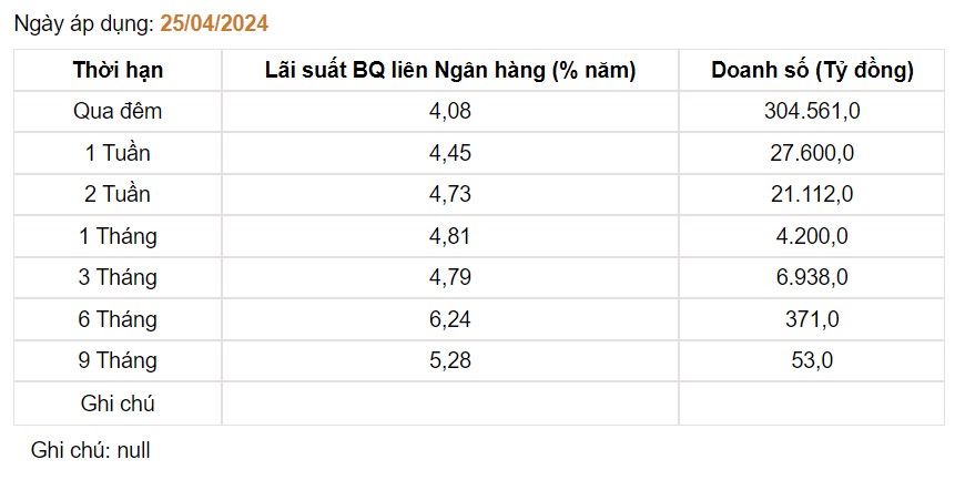 Giá USD hôm nay 2/5: Đồng bạc xanh giảm ngay sau công bố giữ nguyên lãi suất của Fed- Ảnh 3.