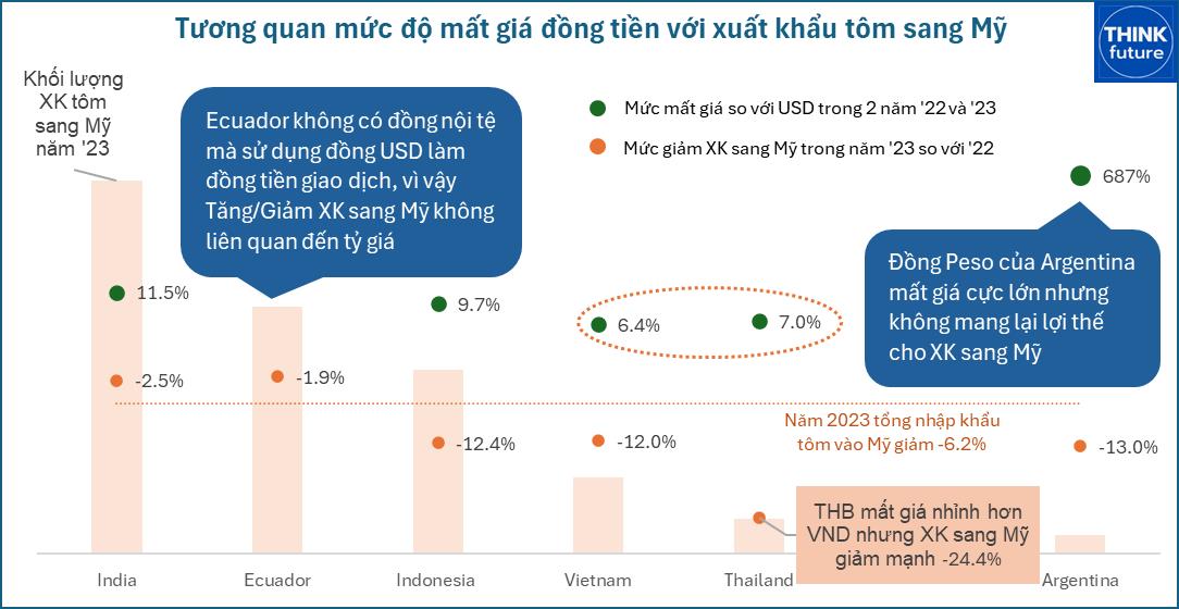 Mất giá đồng VND với câu chuyện xuất khẩu và lạm phát- Ảnh 3.