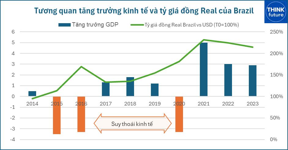 Mất giá đồng VND với câu chuyện xuất khẩu và lạm phát- Ảnh 4.