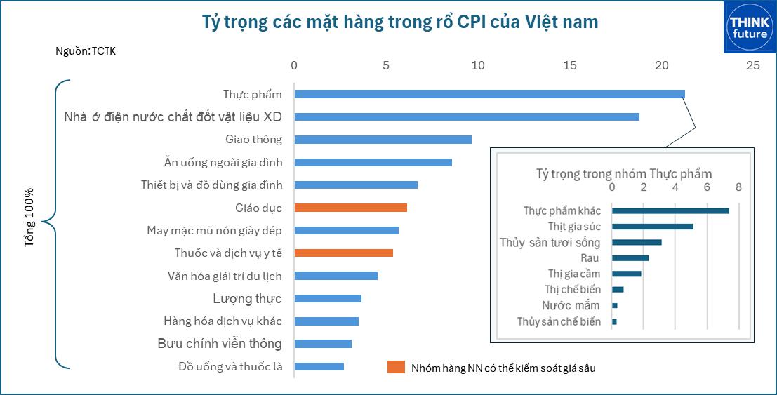 Mất giá đồng VND với câu chuyện xuất khẩu và lạm phát- Ảnh 5.