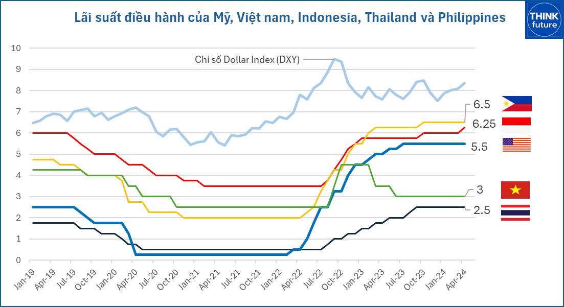 Mất giá đồng VND với câu chuyện xuất khẩu và lạm phát- Ảnh 7.