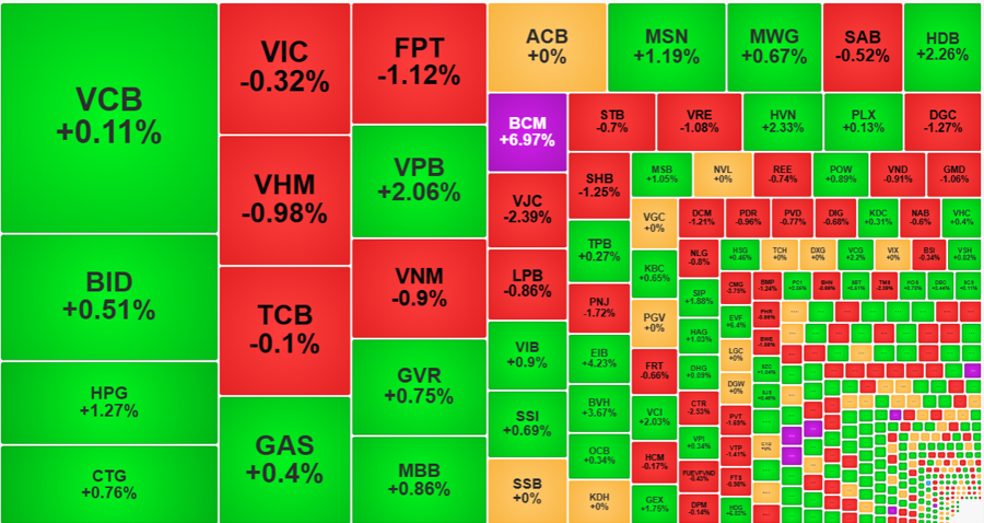 VN-Index 'lỗi hẹn' với ngưỡng 1.280- Ảnh 2.