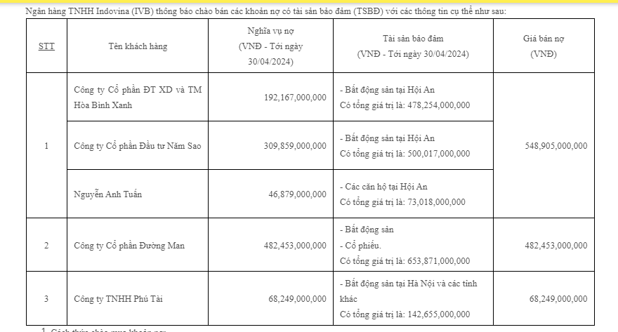 CTCP Đường Man bị siết nợ hơn 482 tỷ đồng- Ảnh 1. CTCP Đường Man bị siết nợ hơn 482 tỷ đồng- Ảnh 1.